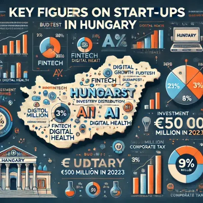 Le boom des start-ups en Hongrie : Opportunités pour les entrepreneurs étrangers